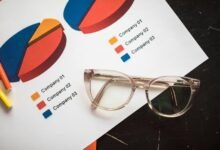 global market insights data