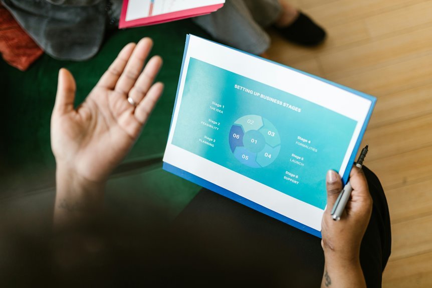 strategic executive overview numbers